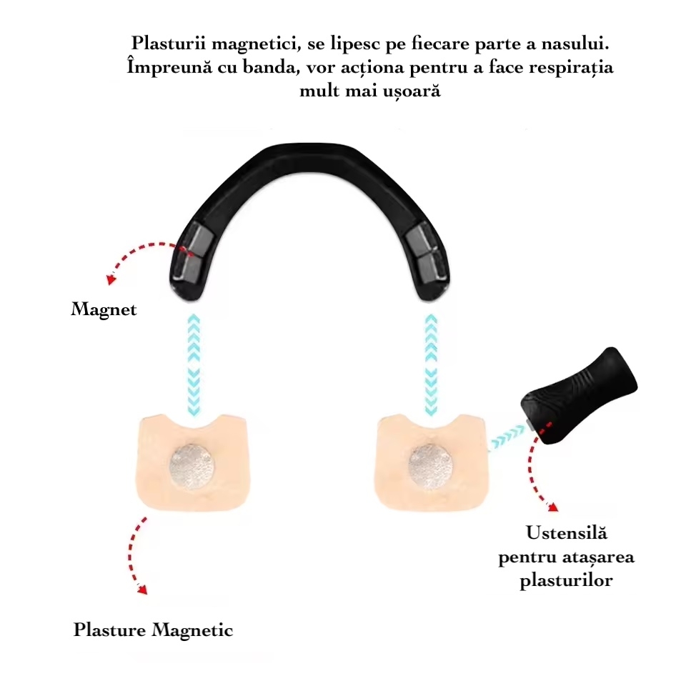 Set 30 Benzi Nazale Magnetice – Respiratie Mai Buna, Energie Mai Multa si Somn Mai Linistit - imagine 2