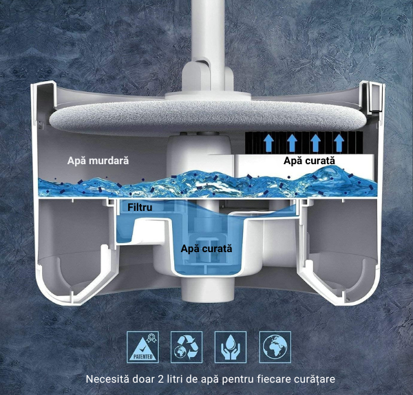 Set Mop Cu Galeata | Rotire 360° | Separare Apa Curata / Apa Murdara | Laveta Microfibra | Alb - imagine 9